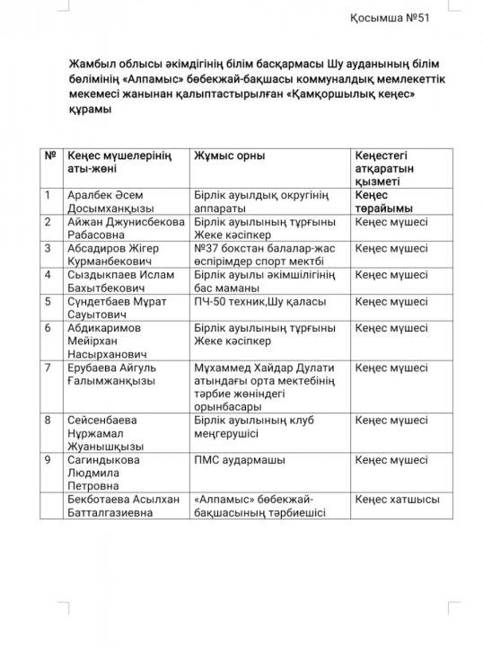 Қамқоршылық кеңес